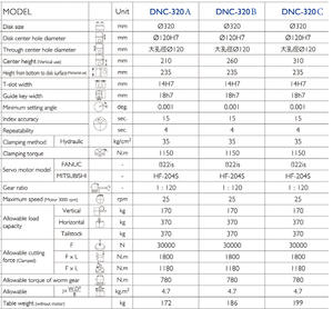 โต๊ะหมุน CNC DNC-170/<span class=keywords><strong>210</strong></span>/320 แกนที่ 4 และแกนที่ 5 สำหรับงานแนวตั้งและแนวนอน - Product Image 5