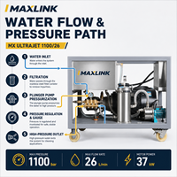 Système de jet d'eau haute pression personnalisé 1100 bars avec configurations 600-1100 bars pour les applications de nettoyage de projets industriels