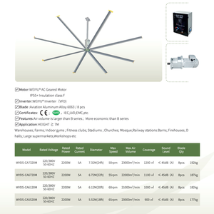 Ventilación de refrigeración de aire para interiores y exteriores, ventilador de techo Industrial grande Hvls de tamaño gigante de 24 pies, para la salud Cl - Product Image 2