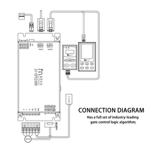ดีไซน์กะทัดรัด DC 15 ~ 30V 8A / 24A ชุดขับเคลื่อนประตูหมุนสำหรับประตูสวิงบาร์ริเออร์ - Product Image 5