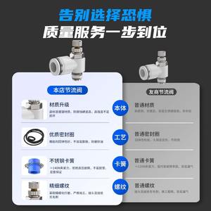 Válvula de Control de Velocidad Neumática SL, Conector de Cilindro de Acción Rápida, Válvula de Aceleración Ajustable en Tamaños 4/6/8/10/12-M5/01/02/03/04 - Product Image 2