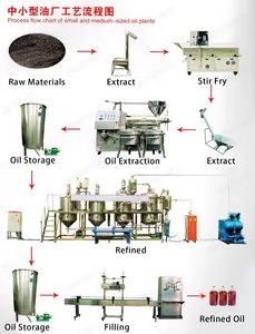 Harga Pabrik Mesin Ekstraksi Minyak Kelapa Sawit Alpukat Kacang Matahari Harga Mesin Press Minyak Sekrup