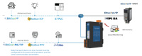 Milesgo BACnet Modbus a Ethernet IP OPC UA Colección de fechas Certificación CE
