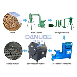 Four de carbonisation au charbon de bois DANUBE, machine de fabrication de briquettes de charbon de bois à partir de biomasse et de sciure de bois, ligne de production de charbon de bois - Product Image 1