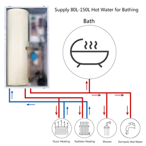 12KW LED affichage WiFi contrôle central et chauffage par le sol électrique combi chaudière avec 40L réservoir d'eau - Product Image 3