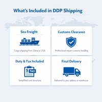 Spedizioniere per Articoli per Animali Domestici Cina-Regno Unito DDP LCL+Express Servizio di Spedizione Marittima Chaojitu Logistics 30-45 Giorni di Transito