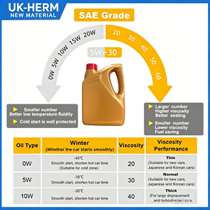 Huile moteur essence de qualité supérieure SN10W40, à base minérale, formule haute performance, SAE <span class=keywords><strong>10W40</strong></span>, bouteille de 4L, API SF/SG/SJ/SL/SM - Product Image 5