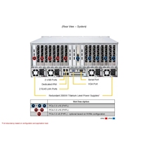 Serveur en rack 4U Supermicro AS-4125GS-TNRT, serveur GPU, double socket AMD EPYC 9004, DDR5, 8 GPU pour l'entraînement IA, HPC, livraison rapide