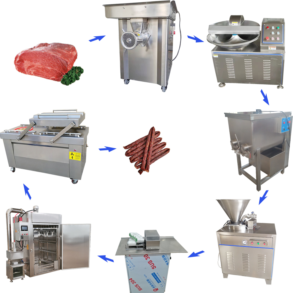 Сушеные промышленные машины для производства колбасы высокой емкости производственной линии
