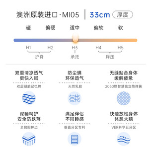 ที่นอนคิงส์ดาวน์ Mi05 ขนาดดับเบิ้ล หนา 33 ซม. ความแน่นปานกลาง พร้อมเจลสปริงและท็อปเปอร์ยางพาราระบายอากาศ - Product Image 1