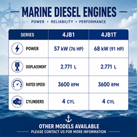 Moteur diesel refroidi par eau ISUZUS 4JB1 4JB1T, 4 cylindres, structure durable, économie de carburant, pour véhicule utilitaire de transport