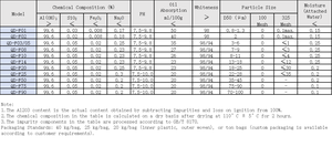 Hidróxido de Aluminio Inorgánico Ignífugo para Cables, Precio de Fábrica, <span class=keywords><strong>80</strong></span> Micras, <span class=keywords><strong>ATH</strong></span>, Aditivo Retardante de Fuego para Cables - Product Image 3