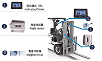 High Accuracy Forklift Digital Electronic Load Measuring Instrument Safe LMI Load Moment Indicator