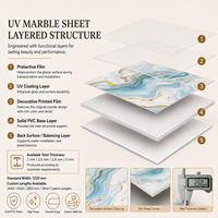 Panneau mural en PVC brillant MORLENX Aqua Blue Gold Vein UV Marble Sheet pour projet d'aménagement intérieur de luxe pour complexe hôtelier