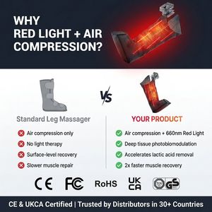 Masajeador de Piernas por Compresión de Aire con Luz Roja de 660nm, Inalámbrico, 5 Cámaras, Drenaje Linfático Secuencial para Pantorrillas y Pies, OEM Personalizado, CE FCC KC <span class=keywords><strong>PSE</strong></span> - Product Image 2