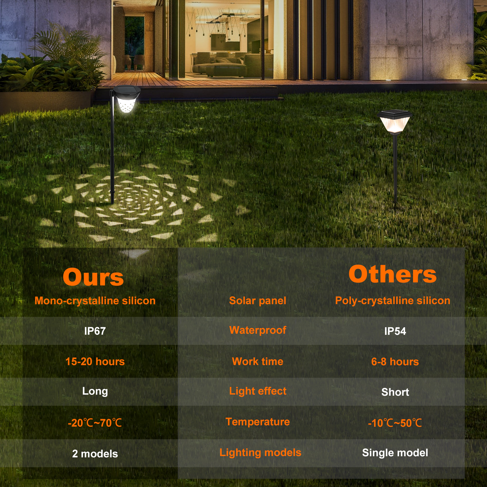 Aluminum Alloy Solar Powered Landscape Lights Outdoor Solar Powered LED Garden Light