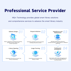 หุ่นยนต์ดิจิทัลอัจฉริยะ AI และอวตารที่ปรับแต่งได้สำหรับห้องสมุดอัจฉริยะและระบบห้องส<span class=keywords><strong>ม</strong></span>ุด RFID - โซลูชันหุ่นยนต์ห้องส<span class=keywords><strong>ม</strong></span>ุดบริการตนเอง - Product Image 4