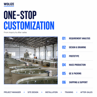 WOLIZE Système d'aquaculture en recirculation : Gestionnaire de projet dédié, Conception de plan de site, Guide d'installation, Formation d'équipe, CE ISO