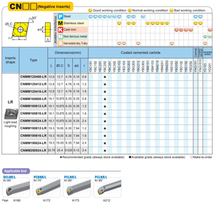 CNMM120408-LR CNMM120412-LR cnmm432/433 ybc252 công cụ tiện CNC, chèn hợp kim cứng, được sử dụng để gia công thép - Product Image 4