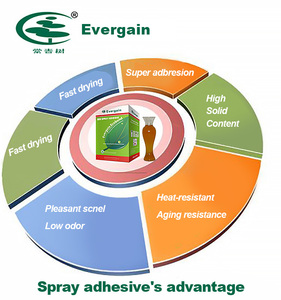 Pegamento para tapicería, espuma en aerosol, <span class=keywords><strong>aislamiento</strong></span>, accesorios para tapicería, pegamento en aerosol para techo de coche, adhesivo en aerosol para colchón de espuma - Product Image 4