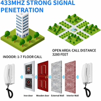 Système d'interphone bidirectionnel sans fil avec contrôle d'accès par cartes RFID/NFC, sonnette de sécurité et téléphone de bureau pour l'entrée des immeubles d'appartements
