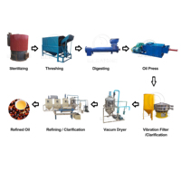Olieraffinaderij Olie Verwerkingslijn Product Palm Fruit Dorsmachine