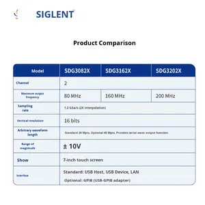 सिग्गज़ेड sdg3020x 200mhz दोहरी-चैनल सिग्नल स्रोत मनमाने ढंग से परीक्षण उपकरणों के लिए अनुकूलन योग्य - Product Image 5