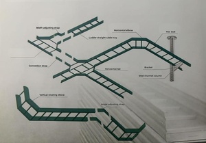 Tốt nhất người bán hình thang chống cháy <span class=keywords><strong>FRP</strong></span> Cáp khay dây hộp chống ăn mòn <span class=keywords><strong>FRP</strong></span> ống hộp cho cáp đặt trong kho - Product Image 3