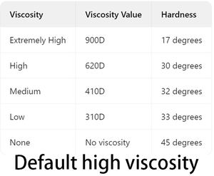 YongXing Blauwe Siliconen Kleefroller 10 Inch Vaste Lengte Aanpasbaar Wasbaar Reinigingsruimte Stofverwijdering - Product Image 3