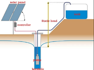 <b>Solar</b> 12v Water <b>Pump</b> Prices <b>Solar</b> Powered Water <b>Pump</b> for Farm - Product Image 2