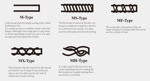 Vàng mịn sợi 40D 75D <span class=keywords><strong>lurex</strong></span> chủ đề Crochet nón 2ply 65% Polyester 35% kim loại hỗn hợp colour kim loại tốt sợi - Product Image 5