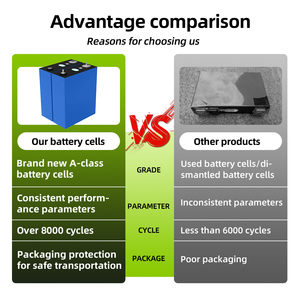 Envision <strong>AESC</strong> 305AH 315AH Prismatic Solar Lithium Ion Energy Storage <strong>Battery</strong> 10000+ Cycle 3.2v LiFePO4 315Ah <strong>Battery</strong> - Product Image 4