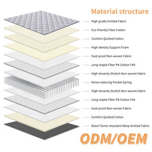 Medium <b>Firm</b> Durable Breathable Printed Tricot Fabric High Quality Polyester Cotton <b>Memory</b> <b>Foam</b> Pocket Spring Coil Hotel Bed - Product Image 3