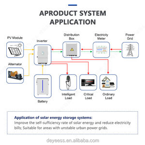 Sistema de almacenamiento de energía doméstico <span class=keywords><strong>Solarman</strong></span> con batería de gel solar de plomo ácido de 12V 200Ah - Product Image 5