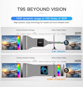 Nhà Máy <span class=keywords><strong>T95</strong></span> Allwinner H616 Android 10 <span class=keywords><strong>Set</strong></span> Top <span class=keywords><strong>Box</strong></span> rk3318 Quad core 4k thông minh Android <span class=keywords><strong>TV</strong></span> <span class=keywords><strong>Box</strong></span> với 4GB RAM 32GB lưu trữ AC Wifi - Product Image 5
