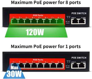 POE交换机100M兆位8端口<span class=keywords><strong>2</strong></span>上行链路120W内置电源AI看门狗防雷，以太网供电 - Product Image 3