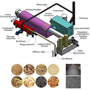 Gebrauchte kontinuierliche Rotations kohle karbon isierungsofen Neuer rauchfreier Retorte nofen/Bioko hle ofen Maschinen motor kern zum Verkauf - Product Image 5
