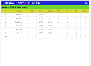 Smart Mini Bus Autobuses eléctricos GPS Sistema de monitoreo de seguimiento Software en transporte público Plataforma Gps Software - Product Image 6