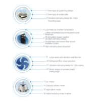 Midea Promotion Exceptionnelle Unité Extérieure VRF à Décharge Latérale T3 de 8-134HP (22.4-375kW) pour Appartement