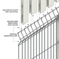 Clôture de jardin en grillage de fer recouvert de PVC vert résistant aux intempéries pour élevage de volailles, verger, usage résidentiel, soudée 3D courbée, 8 pieds