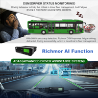 Richmor H.264 8 canaux HDD Mobile DVR MDVR ADAS DSM pour système de moniteur de fatigue de conducteur de bus de camion