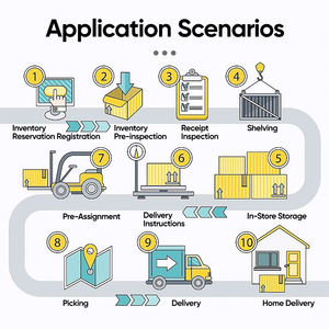 FYJ Stock Control <strong>Software</strong> Warehouse Management System <strong>Automated</strong> Stock Replenishment Manufacturing PDA <strong>Software</strong> - Product Image 2