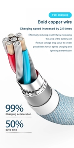 1M nylon Áo khoác USB-C Cáp dữ liệu nhanh 6A sạc cho Huawei 5A sạc cho iPhone cho điện thoại di động <span class=keywords><strong>Android</strong></span> - Product Image 3