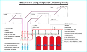 FM200ระบบ/การดับเพลิงก๊าซสำหรับห้องข้อมูล