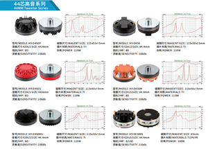 8Ω 60W Tần số cao tweeter sừng 44mm lõi nén điều khiển 60W HF điều khiển thay thế cho loa cao cấp - Product Image 5