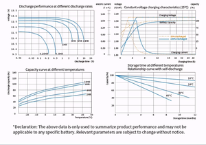 Batteries au plomb-acide MOTU 12V 120Ah/9Ah/38Ah/65Ah : Conception sans entretien, installation facile, commodité plug-and-play - Product Image 4