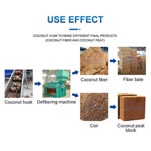 Meksika kesme fiber taşlama hindistan cevizi <span class=keywords><strong>coir</strong></span> fiber saksılar makine defibering süreci hattı - Product Image 6
