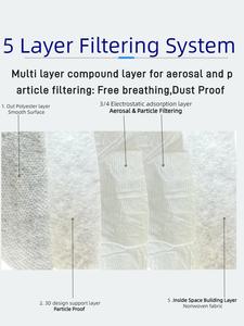 Mascarilla Respiratoria <span class=keywords><strong>FFP2</strong></span>, Mascarilla Desechable en Forma de Copa <span class=keywords><strong>FFP2</strong></span>, Mascarilla Protectora Antipolvo <span class=keywords><strong>FFP2</strong></span> - Product Image 5