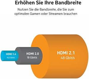 Câble Ultra Haute Vitesse pour <span class=keywords><strong>HDMI</strong></span> 2.1 4K pour <span class=keywords><strong>Dolby</strong></span> <span class=keywords><strong>Vision</strong></span> HDR Haute Qualité Slim 2.1 Ultra Mince pour <span class=keywords><strong>HDMI</strong></span> pour HDTV et Projecteur - Product Image 3