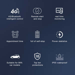 ZSWINNER OEM ODM Nouvelle station de recharge murale intelligente monophasée 7KW 32A pour véhicules électriques Type 1/2/GBT/ - Product Image 6